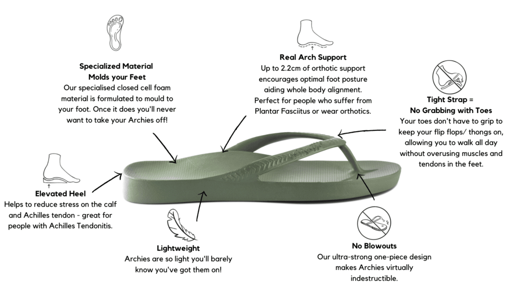 Archies Thongs Size Guide - Entire Podiatry